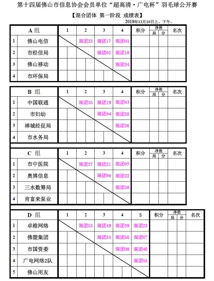 【混合团体 第一阶段 成绩表】01 W020181101679646366547.jpg