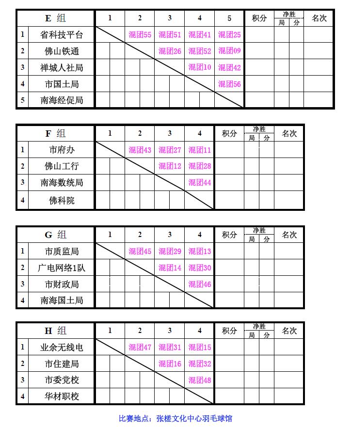 【混合团体 第一阶段 成绩表】02 W020181101679647366330.jpg