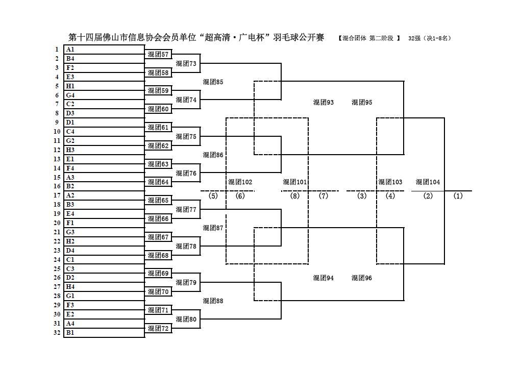 【混合团体 第二阶段 】 32强(决1-8名) W020181101679649162622.jpg