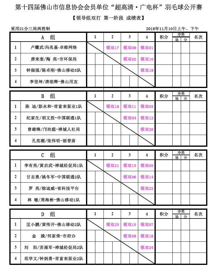 【领导组双打 第一阶段 成绩表】 W020181101679649979635.jpg