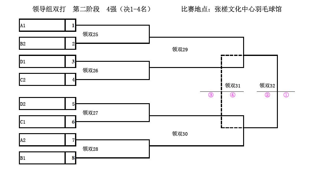领导组双打 第二阶段 4强(决1-4名) W020181101679651033780.jpg